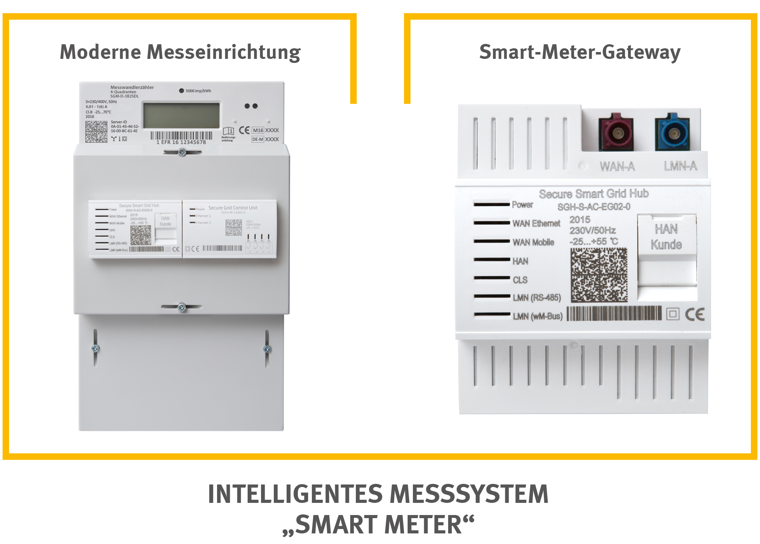 Smart Meter: Die Neuen Stromzähler Kommen | Verbraucherzentrale Berlin